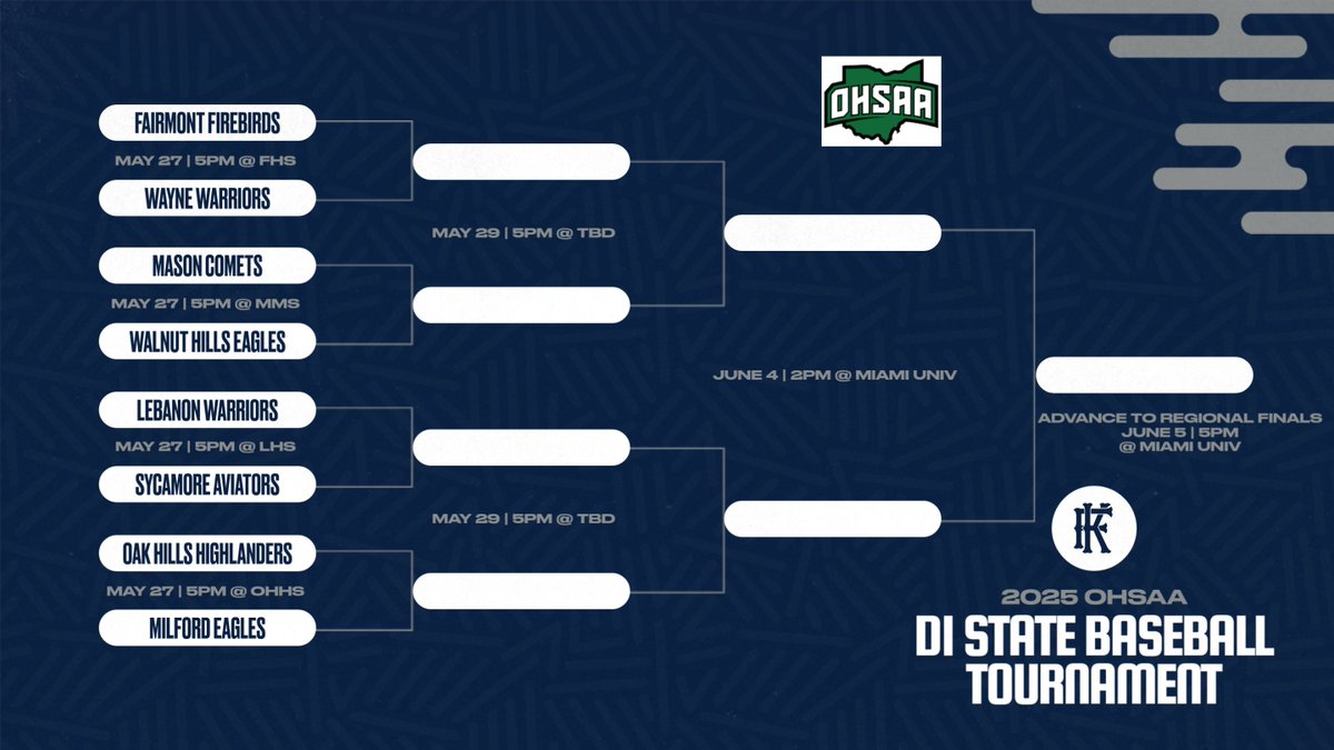 Road to the Regional Finals!