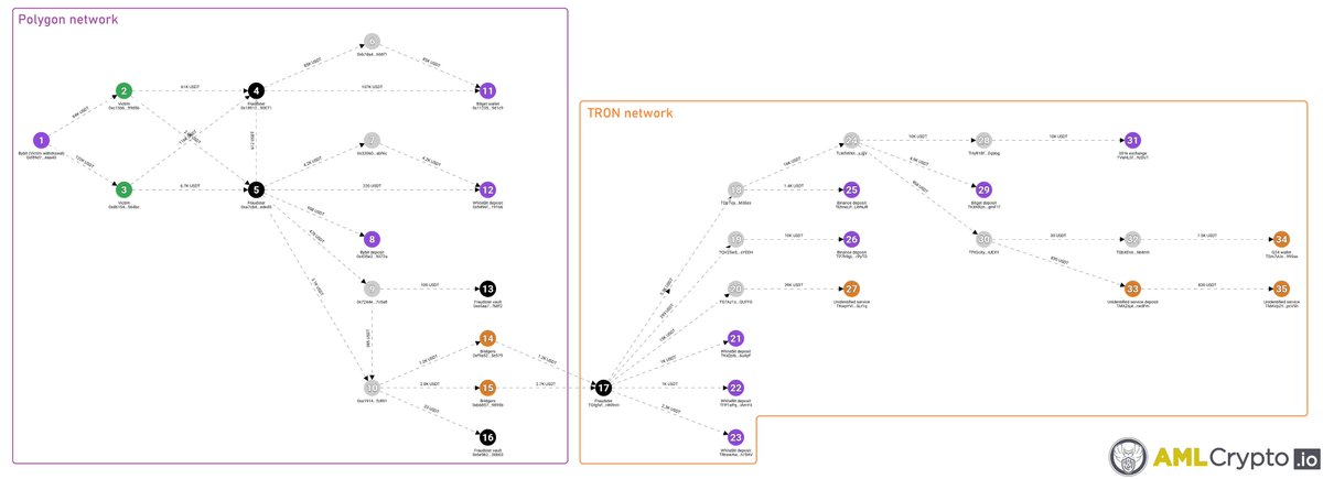 AML Crypto tweet media