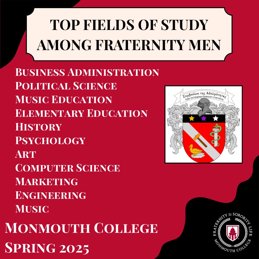 MC_FSL's tweet photo. We are extremely proud of all of our chapters and their academic accomplishments this semester. As always, thank you to all the faculty and staff that made this semester another great one! https://t.co/2O7DupVPrF