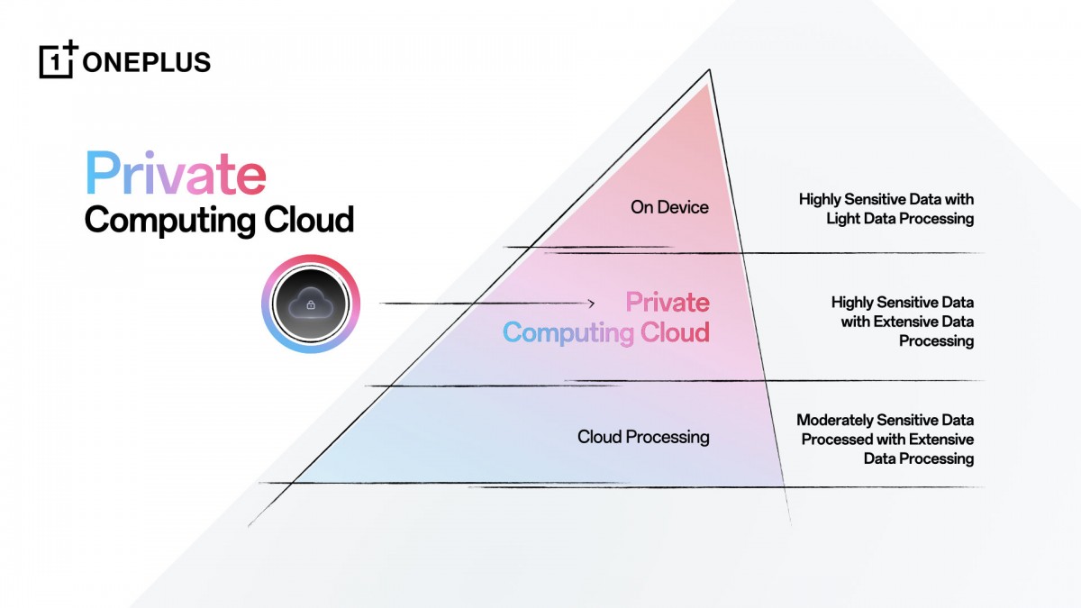 Mhadaidi's tweet image. 🤖📱 ون بلس تُعلن عن ميزات ذكاء اصطناعي جديدة ستظهر
 لأول مرة مع هاتف OnePlus 13R!

تشمل تحسينات في التصوير، الكتابة الذكية، وإدارة الطاقة 🔋✨
#OnePlus13R