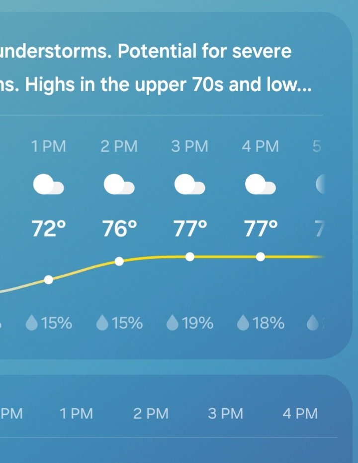 Early rain but we are good to go for camp time! Let's GOOOOOOOO
