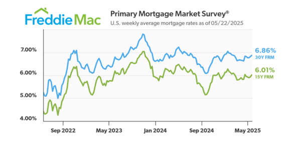 AskTammie's tweet image. Rate Update!
#Upsizing #Downsizing #AskTammie