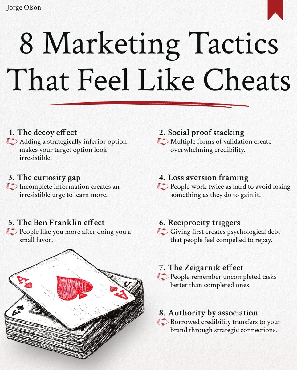 Marketing is not difficult, but you do require an understanding of strategy. #marketing #personalbranding #marketingstrategy