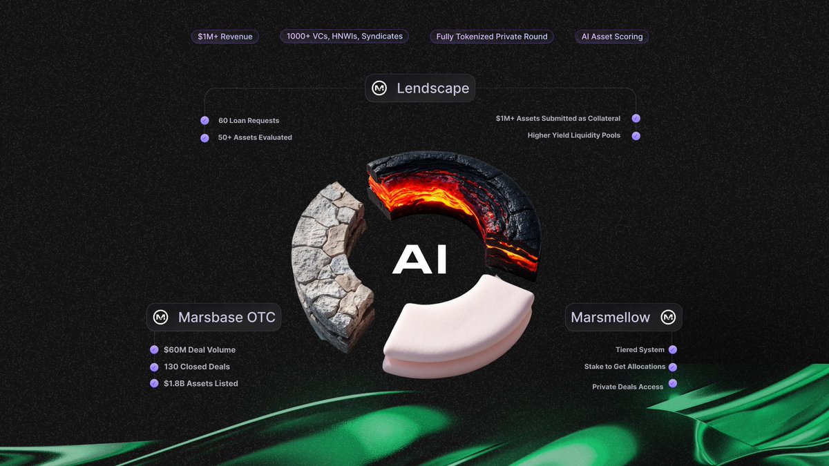 MARSBASE | Liquidity and yield protocol tweet media