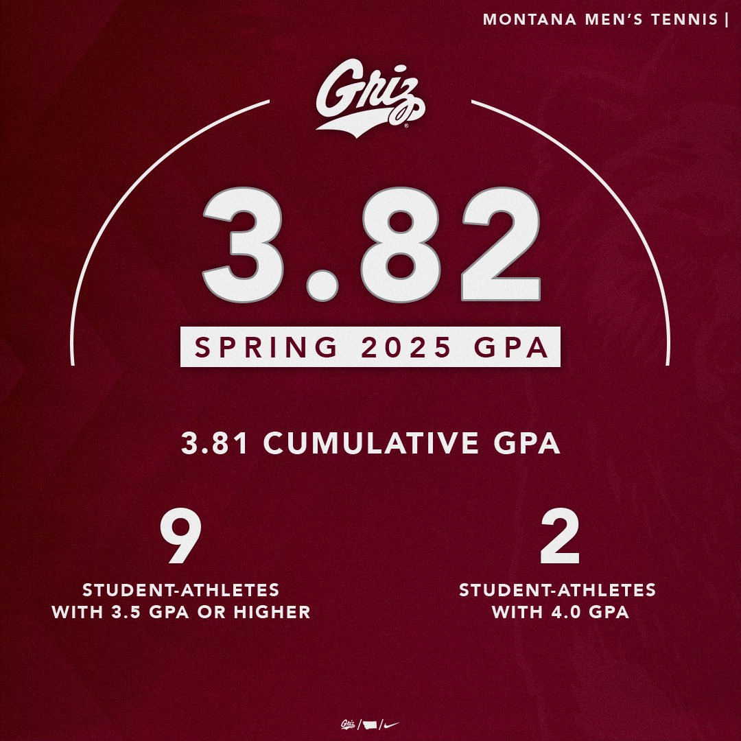 For the 7th year in a row, men's tennis posts the top GPA in Grizzly Athletics! 

#GoGriz #STUDENTathletes 🐻🎓