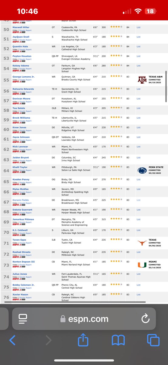 Derwin Fields (@dirrrtt9) on Twitter photo Blessed to be ranked as #67 recruit in ‘27 by ESPN 300 🙏🏾🙏🏾🙏🏾 <a href="/LawrencHopkins/">Lawrence Hopkins</a> <a href="/COJO_MC/">Corey Mclaurin</a> <a href="/samspiegs/">Sam Spiegelman</a> <a href="/ShedrickMckenz2/">Miss-Lou Recruits</a> <a href="/The_KingRon/">Aaron King</a> Blessed to be ranked as #67 recruit in ‘27 by ESPN 300 🙏🏾🙏🏾🙏🏾 <a href="/LawrencHopkins/">Lawrence Hopkins</a> <a href="/COJO_MC/">Corey Mclaurin</a> <a href="/samspiegs/">Sam Spiegelman</a> <a href="/ShedrickMckenz2/">Miss-Lou Recruits</a> <a href="/The_KingRon/">Aaron King</a>