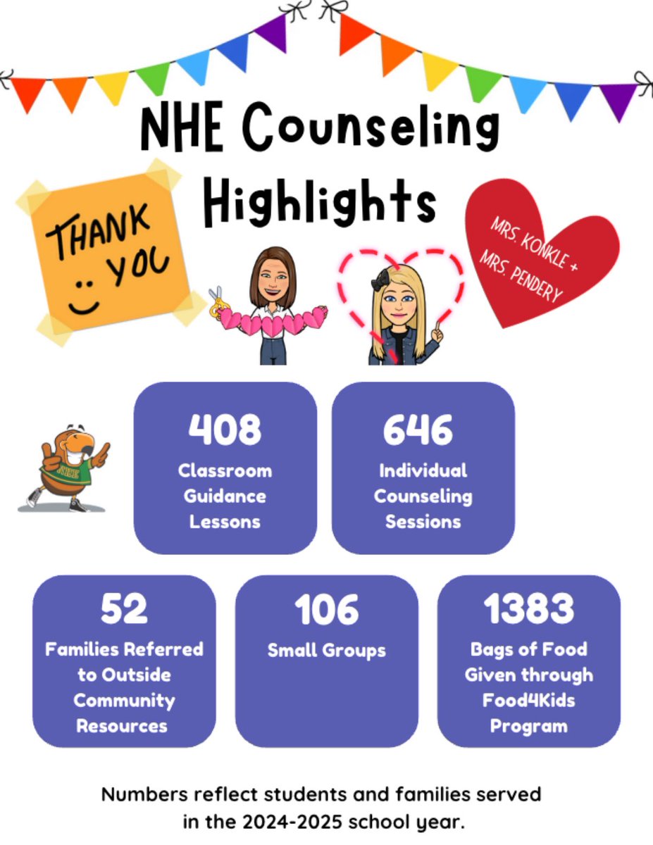 NHE Counselors (@nhecounselor) on Twitter photo Check out a few of the ways our <a href="/nherisd/">Northwood Hills Elementary</a> counseling team supported our students and families this year! π«Άπ» <a href="/RISDcounselors/">RISD Counselors</a> Check out a few of the ways our <a href="/nherisd/">Northwood Hills Elementary</a> counseling team supported our students and families this year! π«Άπ» <a href="/RISDcounselors/">RISD Counselors</a>
