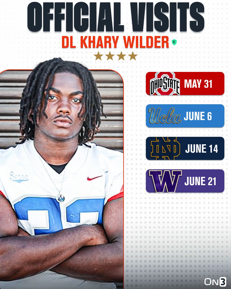 On3 Recruits (@on3recruits) on Twitter photo 🚨NEWS🚨 4-star DL Khary Wilder has locked in 4️⃣ official visits, <a href="/MikeTSinger/">Mike Singer</a> reports‼️
Read: on3.com/news/4-star-dl… 🚨NEWS🚨 4-star DL Khary Wilder has locked in 4️⃣ official visits, <a href="/MikeTSinger/">Mike Singer</a> reports‼️
Read: on3.com/news/4-star-dl…