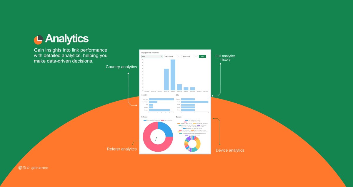 We get it, links are more than just URLs. They’re touchpoints. They’re data.
Our built-in analytics go beyond basic numbers. 

Try it for free and explore your link data like a pro:
🔗linkta.co/lt-features 

#linkmanagement #linklisting #shortlinks #bookmarks #opensource