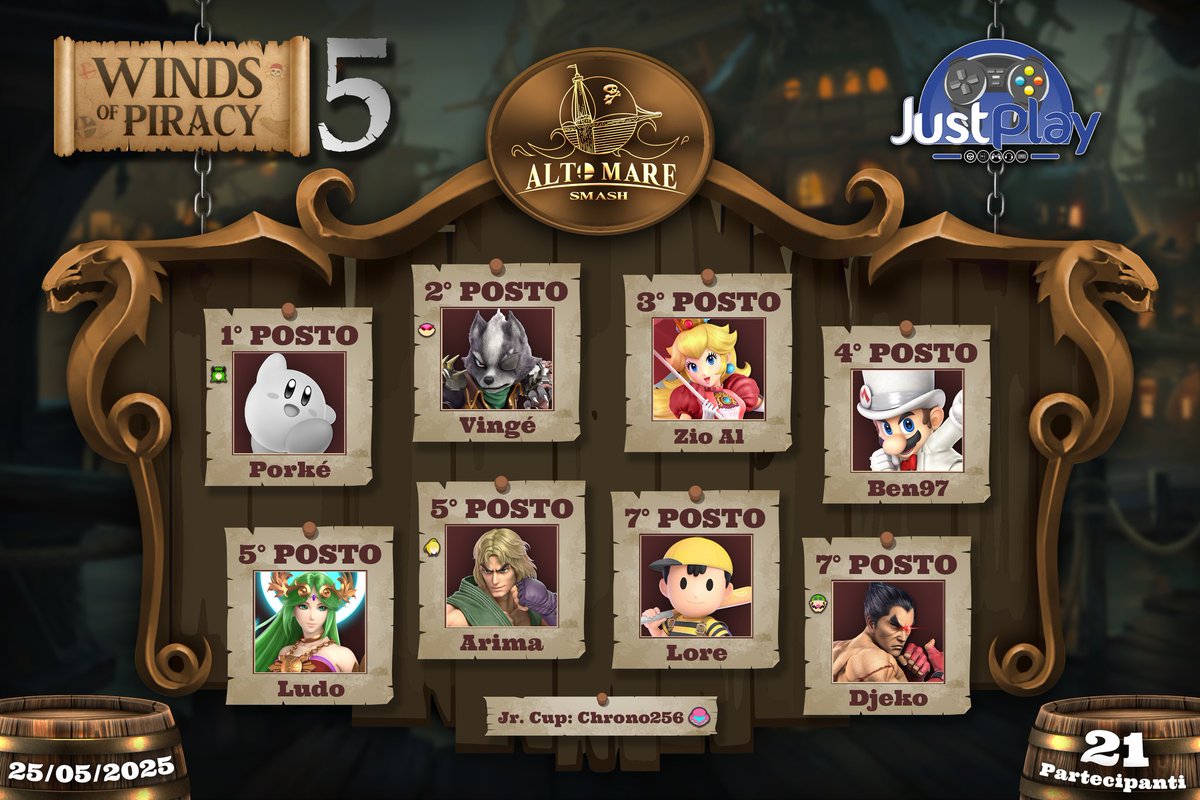 Winds of Piracy 5 [21 Entrants/Palermo]
Congratulations to <a href="/IlPorkone/">Porké</a> winning the tournament 3-0 against Vingé!

Bracket: start.gg/tournament/win…