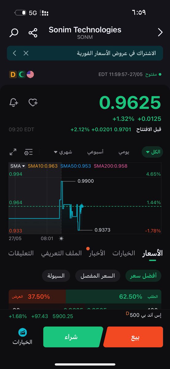 aw0qp's tweet photo. @R7_35 ابو سلطان شالوضع من دقيقتين و هو حول ال ٩٦ سنت كيف ١.١٥؟ https://t.co/BXRTDbEMMU