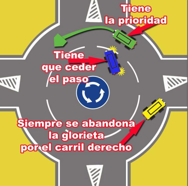 A mas de uno/a le hace falta un buen repasito. Pocas cosas pasan en la carretera. ... 🤦🏽‍♂️