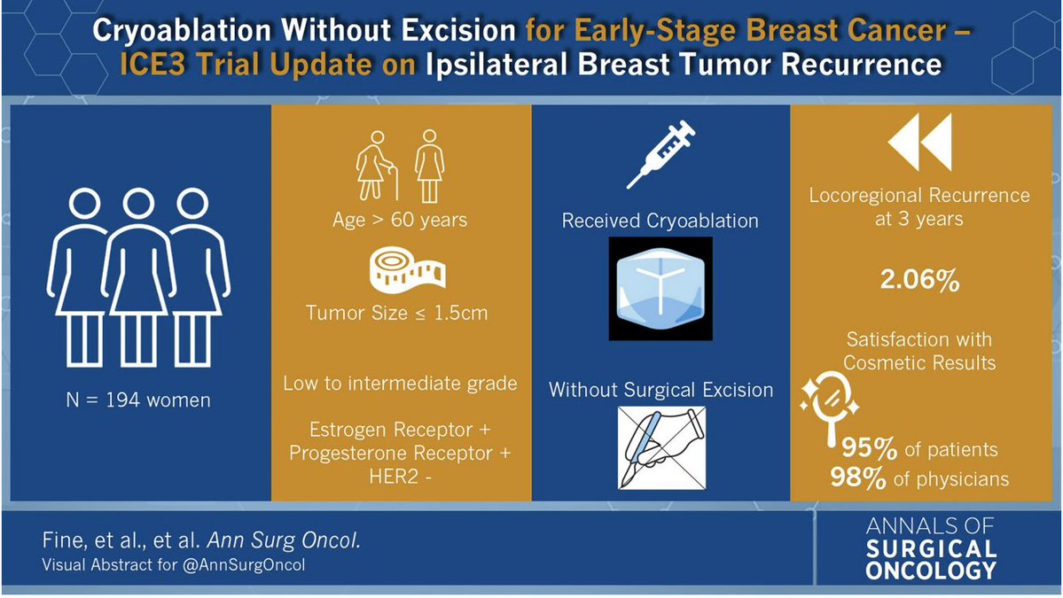 Annals of Surgical Oncology (@annsurgoncol) on Twitter photo Featured: #Cryoablation Without Excision for Early-Stage #BreastCancer : ICE3 Trial 5-Year Follow-Up on Ipsilateral Breast Tumor Recurrence. <a href="/SBoolbol/">Dr. Susan K. Boolbol</a>
ow.ly/7wp950VY00O
<a href="/EdiBonci/">Eduard-Alexandru Bonci</a>
<a href="/SyedAAhmad5/">Syed A. Ahmad</a> Featured: #Cryoablation Without Excision for Early-Stage #BreastCancer : ICE3 Trial 5-Year Follow-Up on Ipsilateral Breast Tumor Recurrence. <a href="/SBoolbol/">Dr. Susan K. Boolbol</a>
ow.ly/7wp950VY00O
<a href="/EdiBonci/">Eduard-Alexandru Bonci</a>
<a href="/SyedAAhmad5/">Syed A. Ahmad</a>