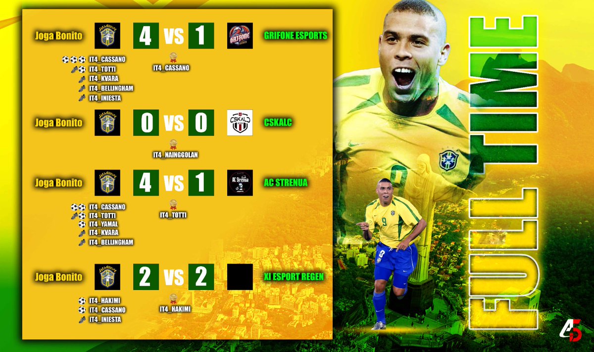 Joga Bonito IT4 (@jogabonitoit4) on Twitter photo โ FULL TIME โ
๐๏ธ
<a href="/VPGItaly/">VPG Italy ๐ฎ๐น</a>๐
<a href="/VPGPremier/">VPG Esports Premier</a> ๐
<a href="/proleagueitalia/">ProLeague Italia</a> ๐
<a href="/eLUDO_official/">eLUDO</a> ๐
<a href="/Antedesign/">AnteDesign</a> ๐จโ๐จ
#Tifojogaemenevanto โ FULL TIME โ
๐๏ธ
<a href="/VPGItaly/">VPG Italy ๐ฎ๐น</a>๐
<a href="/VPGPremier/">VPG Esports Premier</a> ๐
<a href="/proleagueitalia/">ProLeague Italia</a> ๐
<a href="/eLUDO_official/">eLUDO</a> ๐
<a href="/Antedesign/">AnteDesign</a> ๐จโ๐จ
#Tifojogaemenevanto