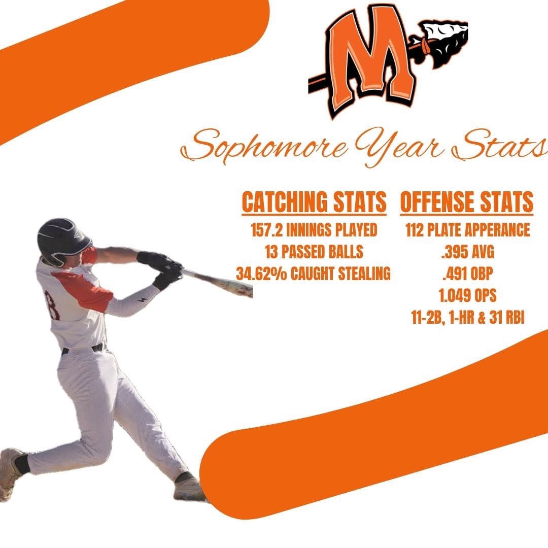 Tyler Ebel (@tylerebel50) on Twitter photo Season summary. What an honor to play with such a great team and every player contributing to our 28-4 record. I’m also very excited to be CALLED UP to varsity for the post season! <a href="/MinookaBaseball/">Minooka Baseball</a> <a href="/CangelosiSparks/">Cangelosi Sparks</a> <a href="/1on1YourShotOn1/">1 on 1 ... Your Shot On Your Terms</a> <a href="/coachsanchy/">Sanchy</a> <a href="/KineticSandc/">kinetic_sandc</a> Season summary. What an honor to play with such a great team and every player contributing to our 28-4 record. I’m also very excited to be CALLED UP to varsity for the post season! <a href="/MinookaBaseball/">Minooka Baseball</a> <a href="/CangelosiSparks/">Cangelosi Sparks</a> <a href="/1on1YourShotOn1/">1 on 1 ... Your Shot On Your Terms</a> <a href="/coachsanchy/">Sanchy</a> <a href="/KineticSandc/">kinetic_sandc</a>