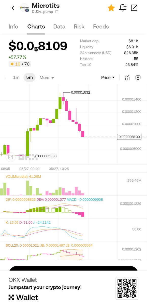 jessechacon3's tweet image. Weak handed people out there can't even pass 20k mkt cap....yall should be ashamed...more like #microhands to hold that micro🤣nvm let's go #MICROTITS!!