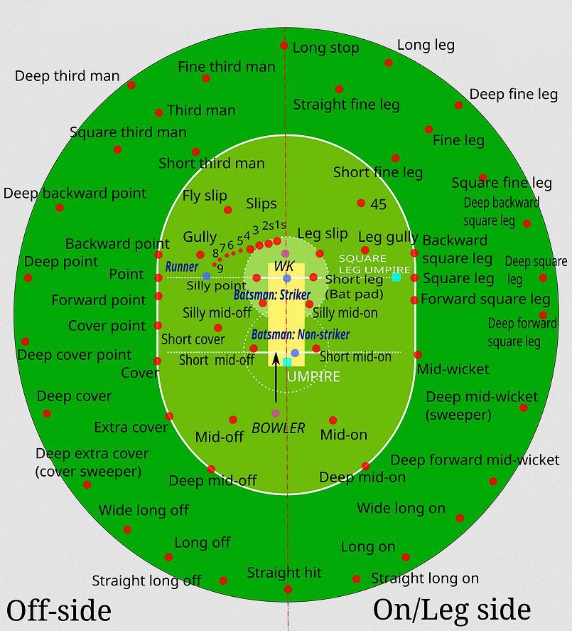 Thread of Cool Maps That Will Make You Amazed 🧵

1. Map of Cricket positions