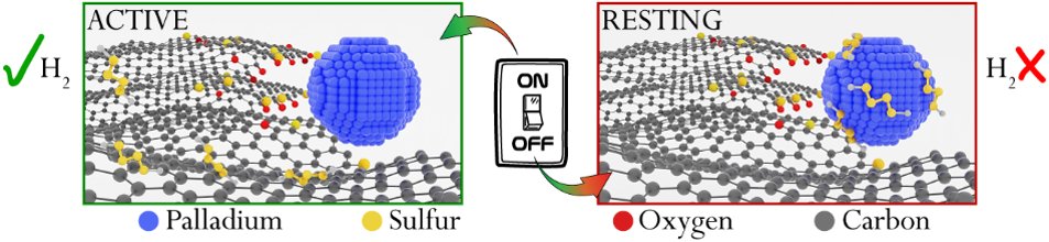 Maria Gimenez Lopez (@funnanomatlab) on Twitter photo So proud to see this work out. 😁 Fantastic team effort! <a href="/FunNanoMatLab/">Maria Gimenez Lopez</a> ––Adaptive Catalytic Nanointerfaces for Controlled Hydrogen Evolution: an in Situ Electrochemical Approach - Herreros‐Lucas - Advanced Science - Wiley Online Library advanced.onlinelibrary.wiley.com/doi/10.1002/ad… So proud to see this work out. 😁 Fantastic team effort! <a href="/FunNanoMatLab/">Maria Gimenez Lopez</a> ––Adaptive Catalytic Nanointerfaces for Controlled Hydrogen Evolution: an in Situ Electrochemical Approach - Herreros‐Lucas - Advanced Science - Wiley Online Library advanced.onlinelibrary.wiley.com/doi/10.1002/ad…