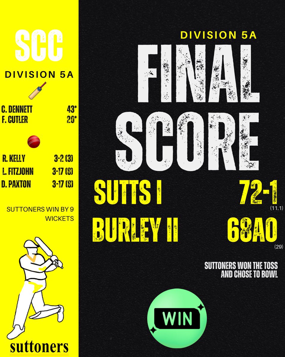 4/4 ✅

The 1s dominated on Saturday, with yet another win, seeing us top of the league! Credit to the bowlers here with some unbelievable figures.🤯

#DHBA
🟡🟡
