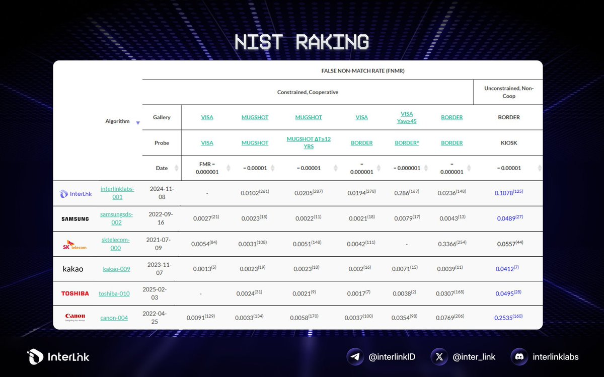 andreassi6's tweet image. Arbitrum is building real infrastructure. Contribute on-chain, join the community, and don’t miss the airdrop wave.