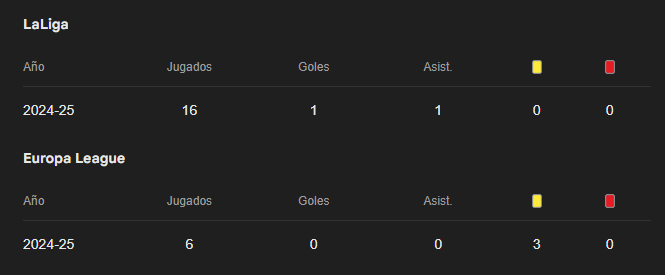 <a href="/AthleticXtra/">Athletic Xtra</a> Normal, temporadon