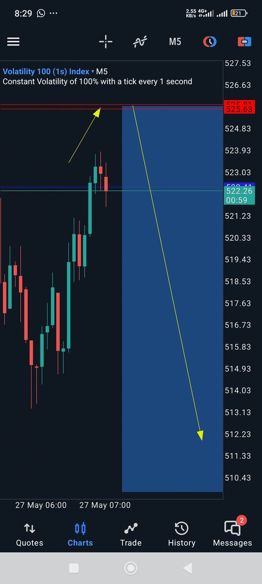 vission_tradess's tweet photo. 100s 
$0 Risk sell call in PG

👁️ 🦅👁️ https://t.co/hIJve10ezH
