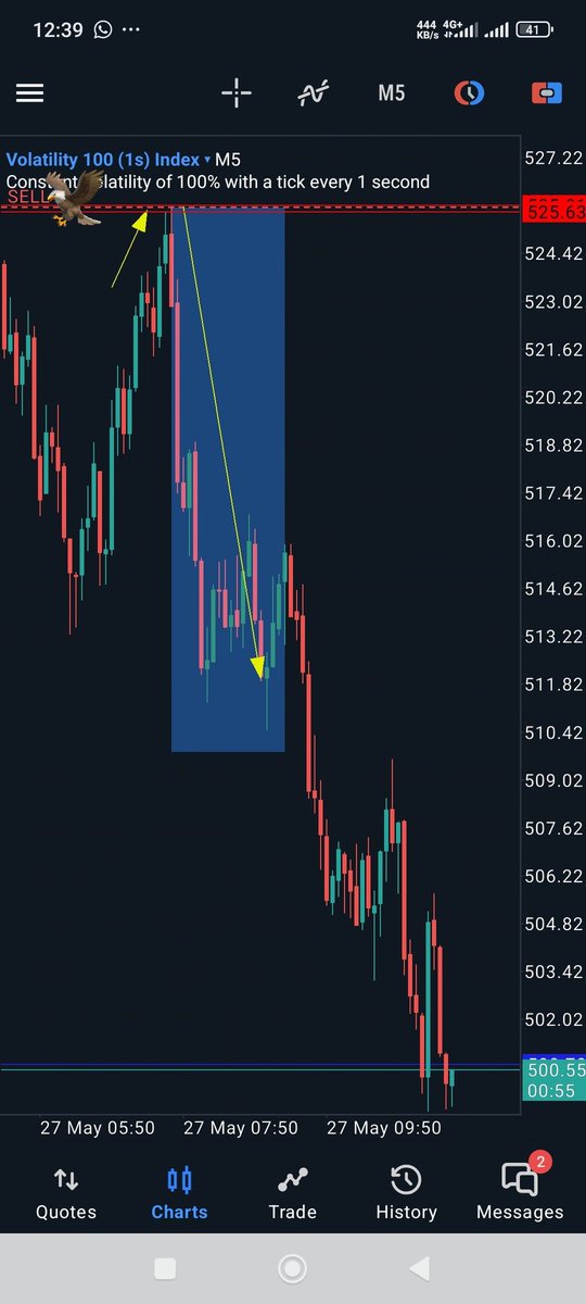 vission_tradess's tweet photo. 100s 
$0 Risk sell call in PG

👁️ 🦅👁️ https://t.co/hIJve10ezH