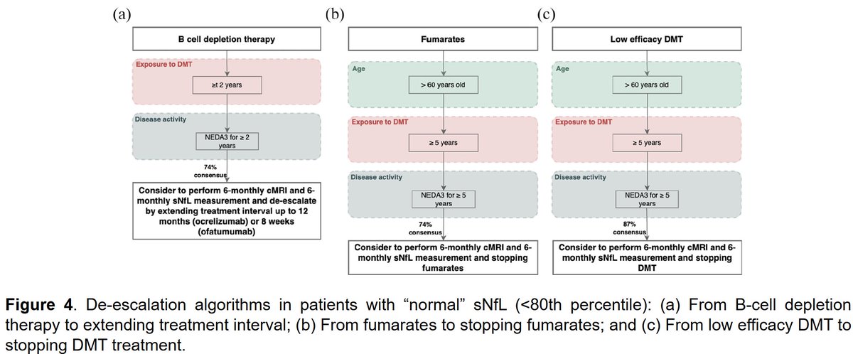 MSJ (@msj_research) on Twitter photo Personalized treatment decision algorithms for the clinical application of serum neurofilament light chain in #MultipleSclerosis.
A modified Delphi Study from <a href="/LGHemkens/">Lars G. Hemkens</a> <a href="/JensKuhle/">Jens Kuhle</a> <a href="/UniBasel_en/">University of Basel</a> <a href="/RC2NB/">RC2NB</a> ā¶ļø journals.sagepub.com/doi/full/10.11⦠Personalized treatment decision algorithms for the clinical application of serum neurofilament light chain in #MultipleSclerosis.
A modified Delphi Study from <a href="/LGHemkens/">Lars G. Hemkens</a> <a href="/JensKuhle/">Jens Kuhle</a> <a href="/UniBasel_en/">University of Basel</a> <a href="/RC2NB/">RC2NB</a> ā¶ļø journals.sagepub.com/doi/full/10.11ā¦