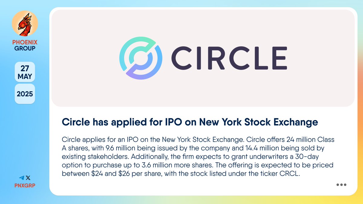 🚀 @Circle has applied for IPO on New York Stock Exchange #Circle applies  for an IPO on the New York Stock Exchange. Circle offers 24 million Class A  shares, with 9.6 million