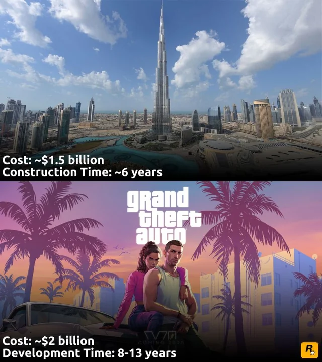 TIL Burj Khalifa costed 1.5 Bn to build, and GTA VI is ~2Bn 🤯

the kid in me is eagerly waiting for this one! PS 5 sales are going to shoot up.