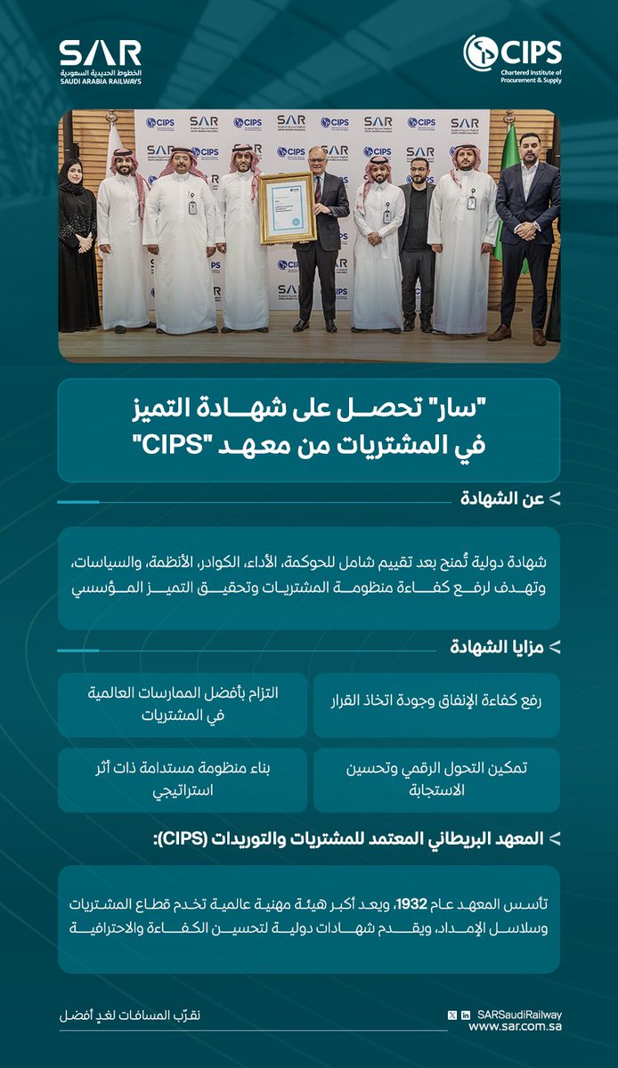 في إنجاز يُجسّد التزامنا بالحوكمة والتميز المؤسسي، حصلت الخطوط الحديدية السعودية #سار على شهادة التميز في المشتريات “CIPS” من المعهد البريطاني المعتمد للمشتريات والتوريدات

#نقرّب_المسافات_لغدٍ_أفضل