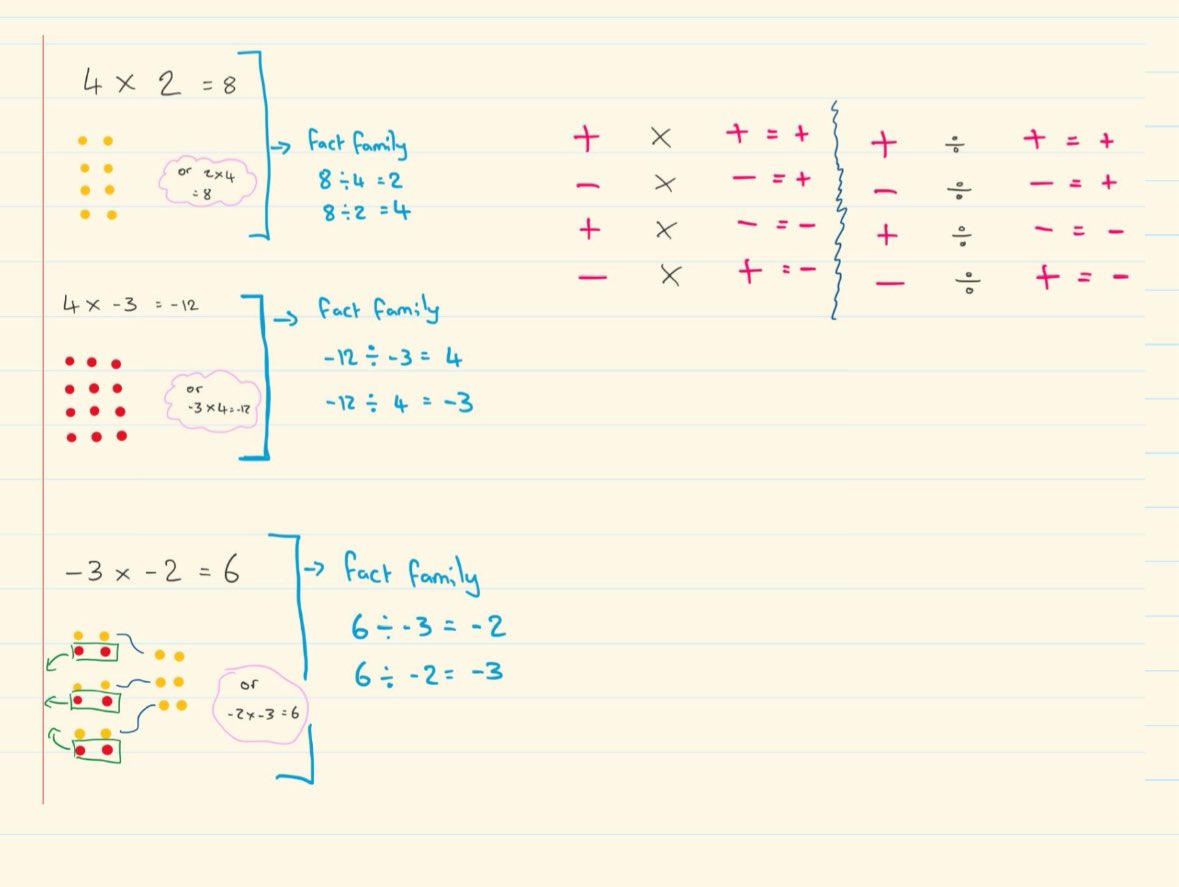 MrHawesMaths tweet media