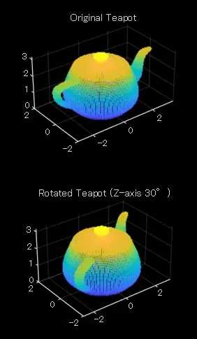 imvisionlabs's tweet image. #MATLAB のtiledlayoutという関数を用いて、点群を縦に並べて表示しました。 ここではtiledlayout(2,1)としており、それぞれ行数と列数を表します。 上はオリジナルの点群、下はz軸を中心に30°回転させたものです。 回転による形状の変化を視覚的に比較できました。またfigure中で回転も可能です。