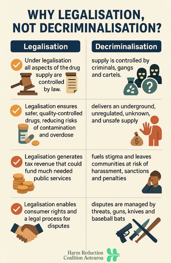 End Prohibition - Legalise and Regulate