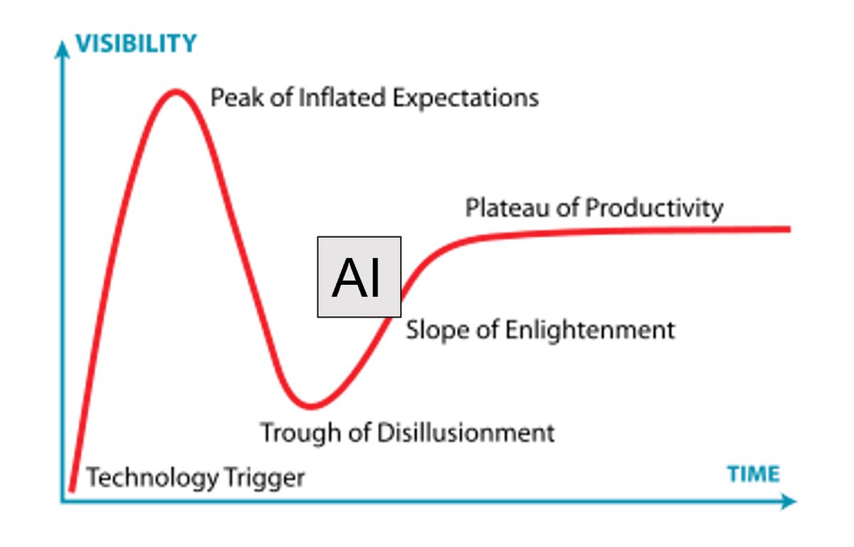Bill Ayers (@spdoctor) on Twitter photo Coming up soon at #CloudSummit - I'll be talking about #AI and the Peak of Inflated Expectations in 30 mins in room 14a at 2:30pm. Hope to see you there if you're at <a href="/collabsummit/">European Collaboration Summit</a>, Dusseldorf! Coming up soon at #CloudSummit - I'll be talking about #AI and the Peak of Inflated Expectations in 30 mins in room 14a at 2:30pm. Hope to see you there if you're at <a href="/collabsummit/">European Collaboration Summit</a>, Dusseldorf!