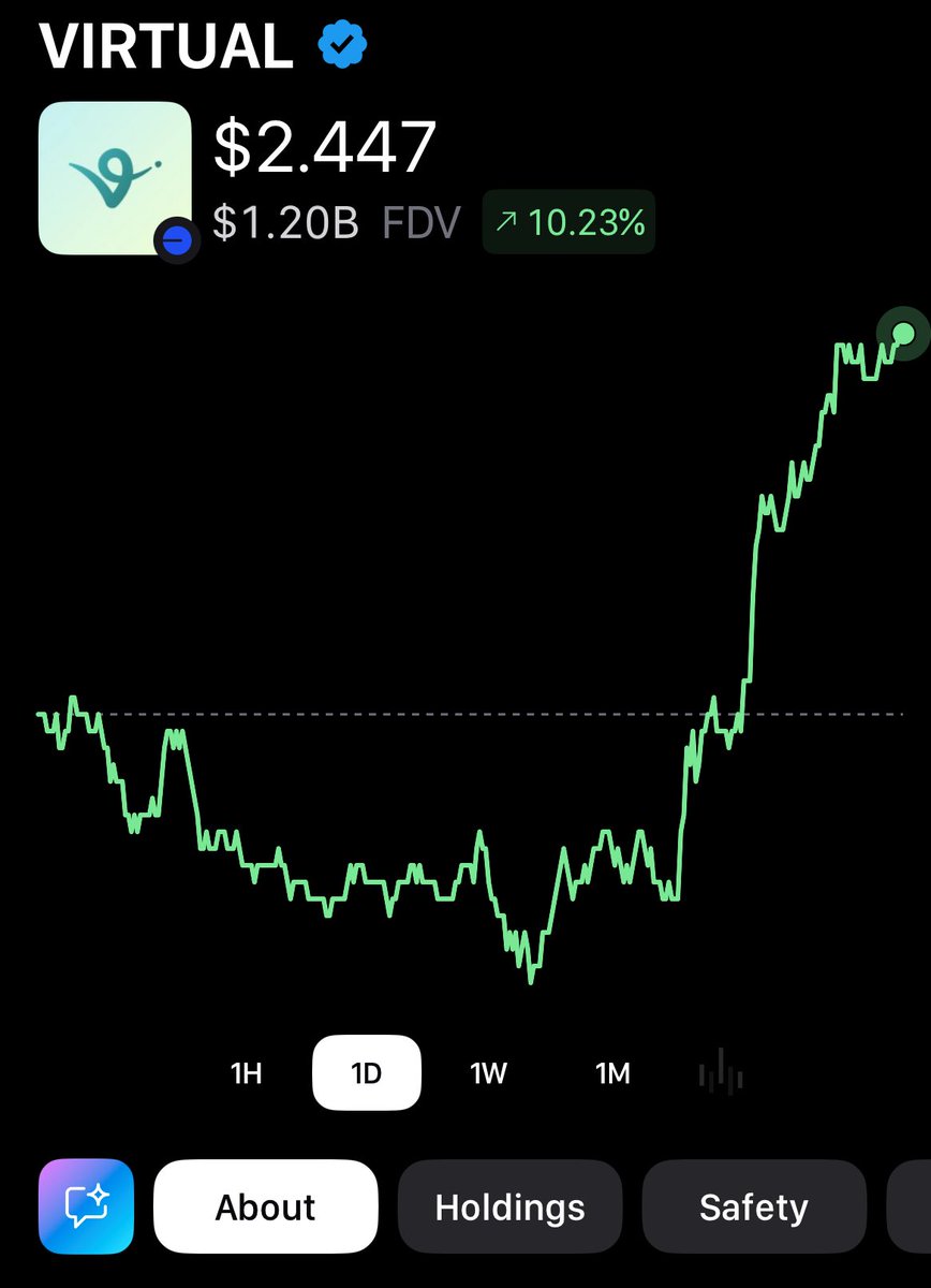 Looks like I chose a good time to join <a href="/virtuals_io/">Virtuals Protocol</a> ecosystem 😉

Let’s do this 🫡