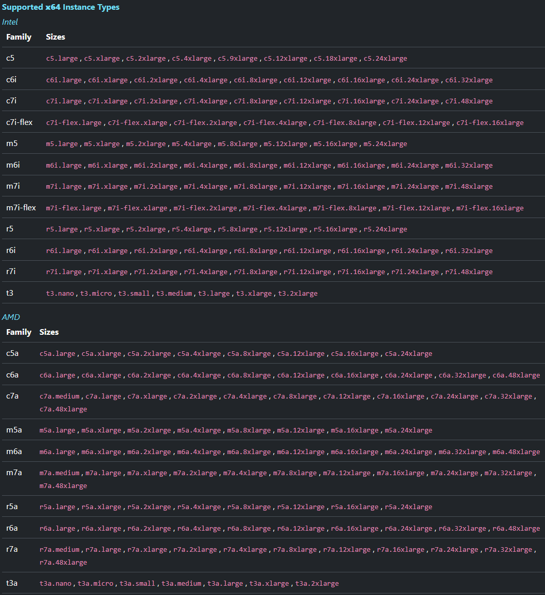 sprinters_sh's tweet photo. New: AWS r5, r5a, r6a, r6i and r7a instance support
https://t.co/1fD92MDHpC https://t.co/5RqLOYgCJY