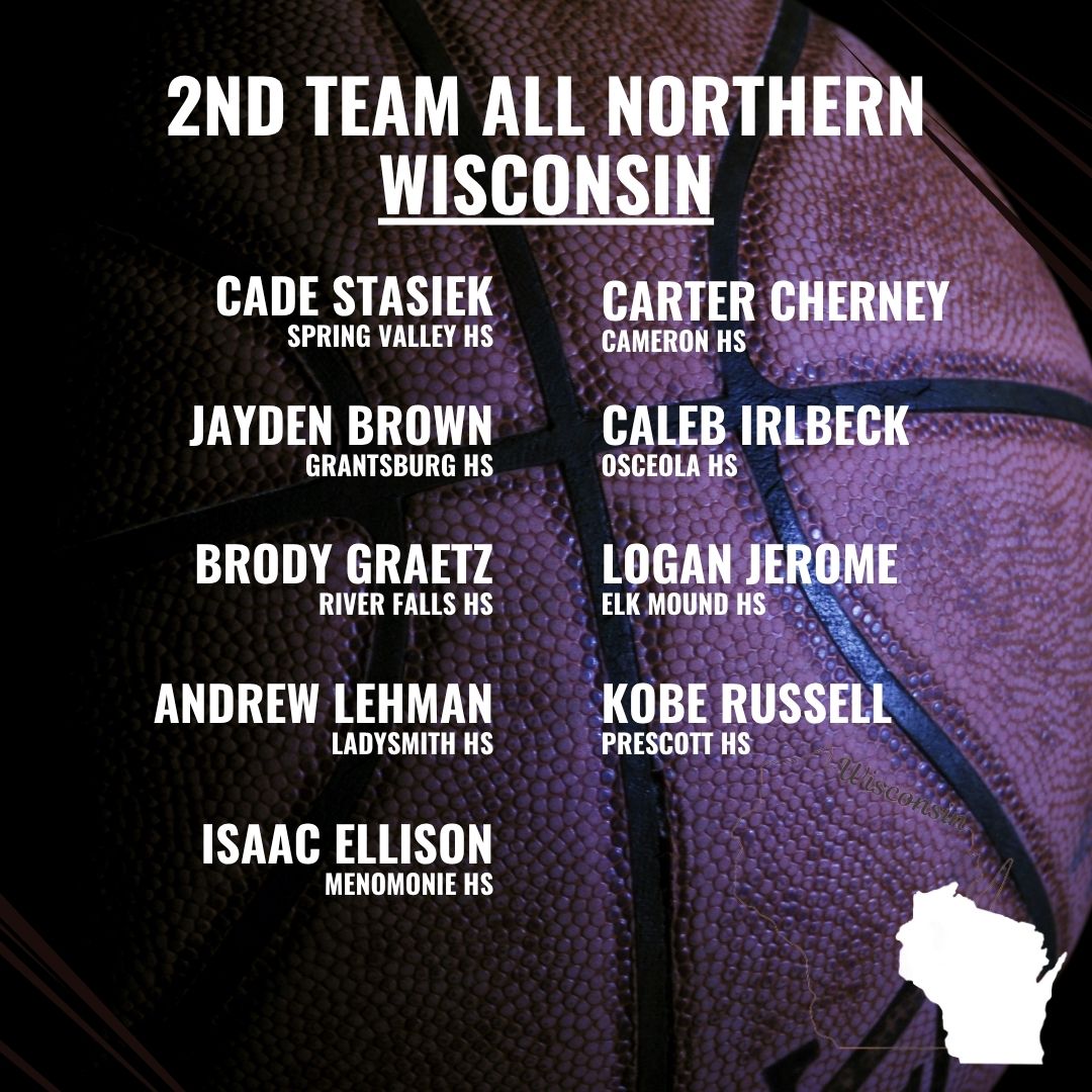 North Wisco Hoops (@northwiscohoops) on Twitter photo This week starts with the All Northern Wisconsin Second team!
These players played at a high level all season and led their teams on and off the floor!
Congrats to these young men!
<a href="/LoganJerome03/">Logan Jerome</a> <a href="/brodygraetz/">Brody Graetz</a> This week starts with the All Northern Wisconsin Second team!
These players played at a high level all season and led their teams on and off the floor!
Congrats to these young men!
<a href="/LoganJerome03/">Logan Jerome</a> <a href="/brodygraetz/">Brody Graetz</a>