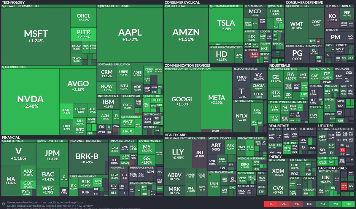 Premarket Heatmap