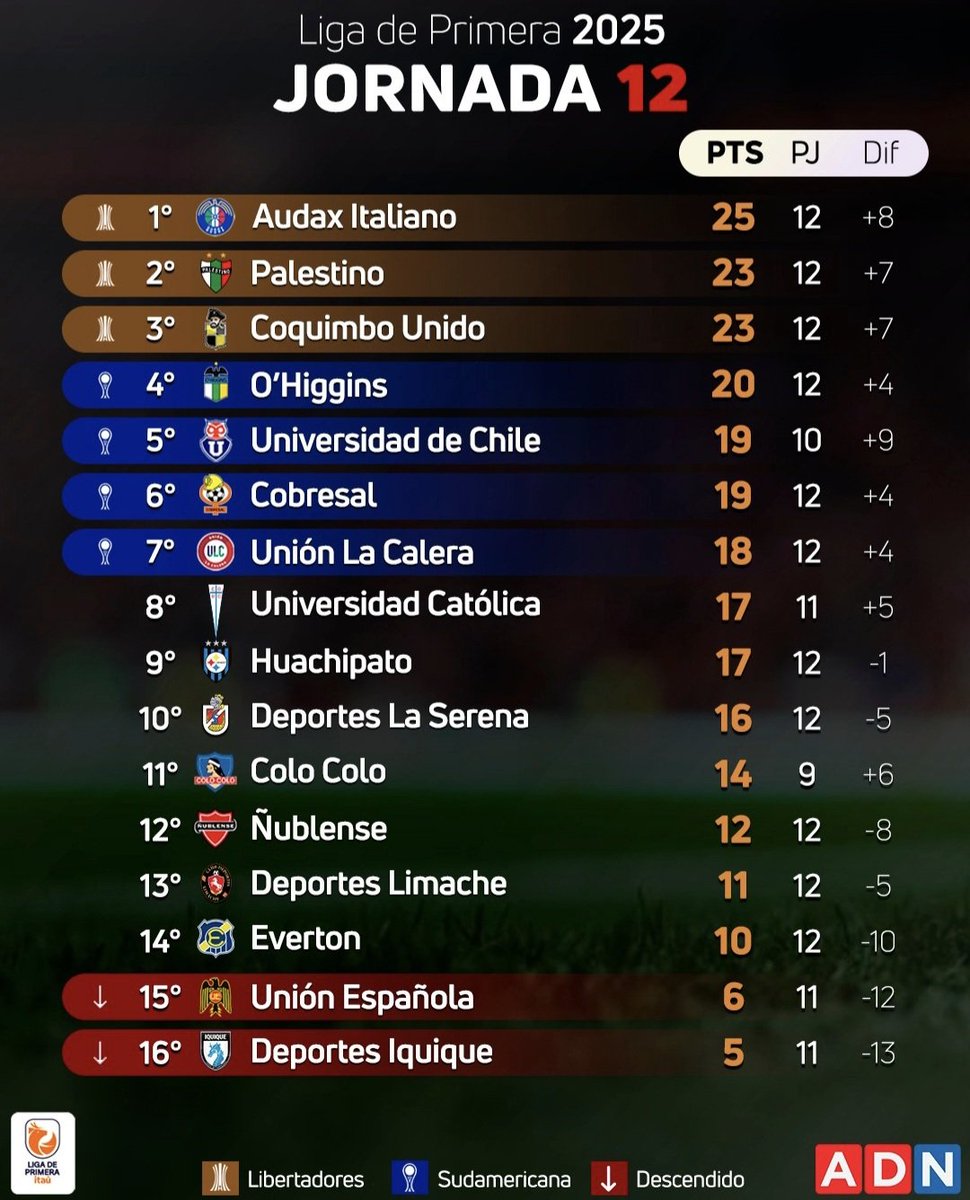 Forza Audax!. #ForzaAudax