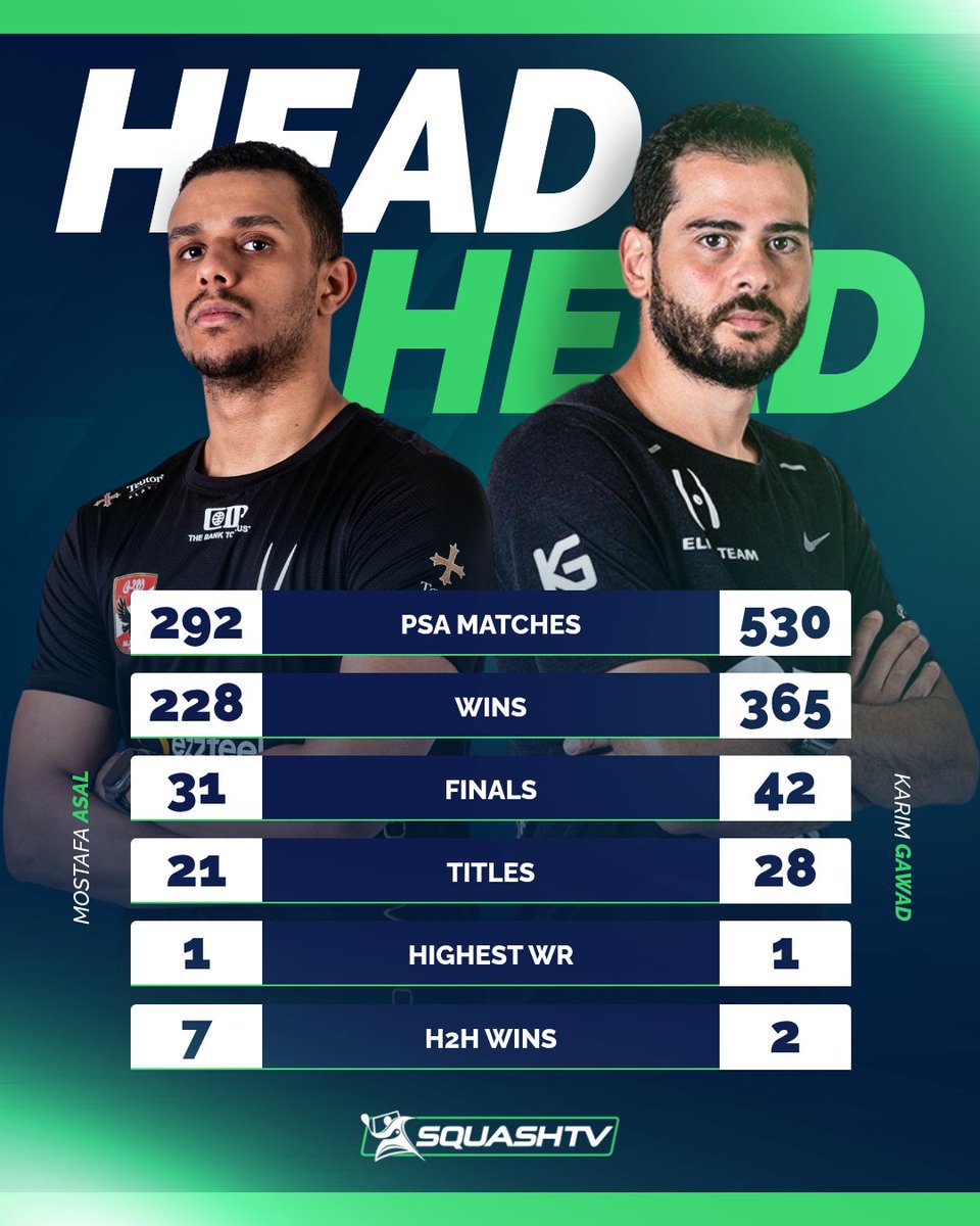 ⏰ Not long to go ... 

Check out how your finalists match up 💪

🇪🇬 Gohar v Watanabe 🇯🇵
🇪🇬 Asal v Gawad 🇪🇬

#PalmHillsOpen
