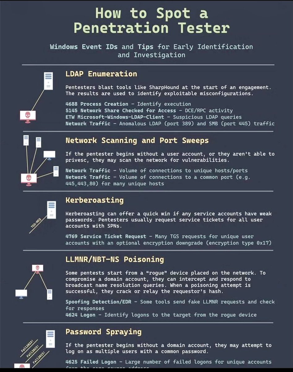 TheSecMaster1's tweet image. 