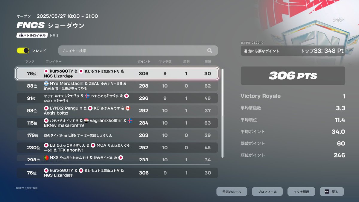 #76
来シーズン頑張ります
ｗ/<a href="/marchfv/">march</a> <a href="/Lizardht1/">NGS リザード / LIZARD🦎</a>