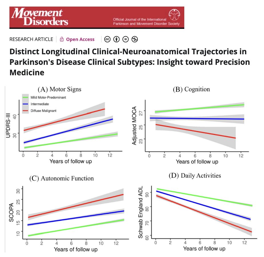 When Parkinson’s subtypes just won't stay in their lane, what do you do? Is it time to rethink the clinical phenotypes? For years, we’ve tried to box Parkinson’s into tidy clinical subtypes like tremor-dominant, postural instability and gait subtype (PIGD), and also the