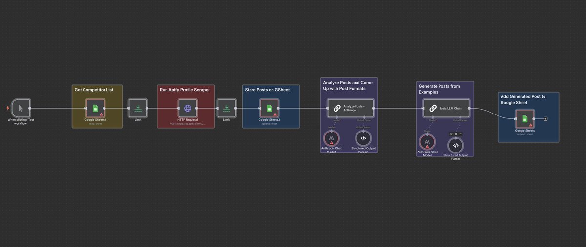 Sharing FREE workflow for Linkedin Automation with Competitor analyses.

- Scrapes Competitor LinkedIn
- Analyzes post formats and hooks
- Generates 5 high-performing posts

Follow + Repost + Reply “LINKEDIN” to get the workflow via DM (free, no email needed).