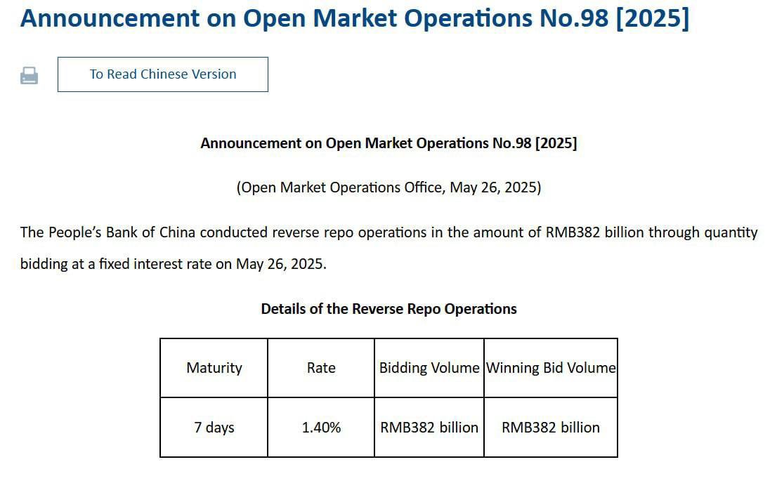 China just made a massive $53 billion liquidity injection into the market.

China's Central Bank has injected ¥382 billion ($53B) through reverse repo operations.

First Japan, and now China—massive liquidity injections are happening all over the world.

Extremely bullish! 🔥