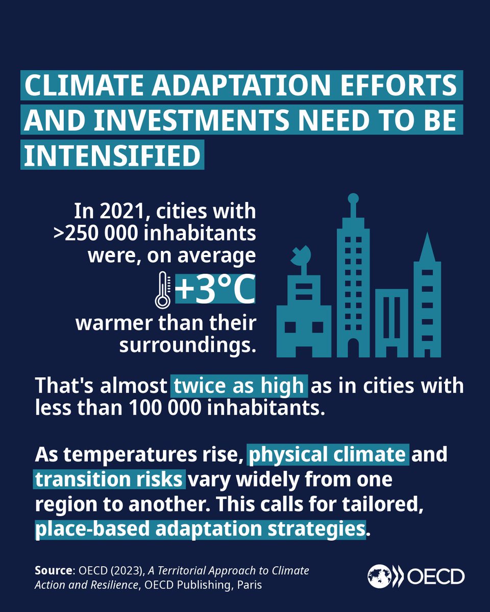 Regional disparities in physical climate and transition risks call for tailored, place-based climate strategies.

A🆕#NetZero+ report summarises insights on building #climate and economic resilience from <a href="/OECD/">OECD ➡️ Better Policies for Better Lives</a>’s climate policy research.

🔗 oecd.org/en/publication…