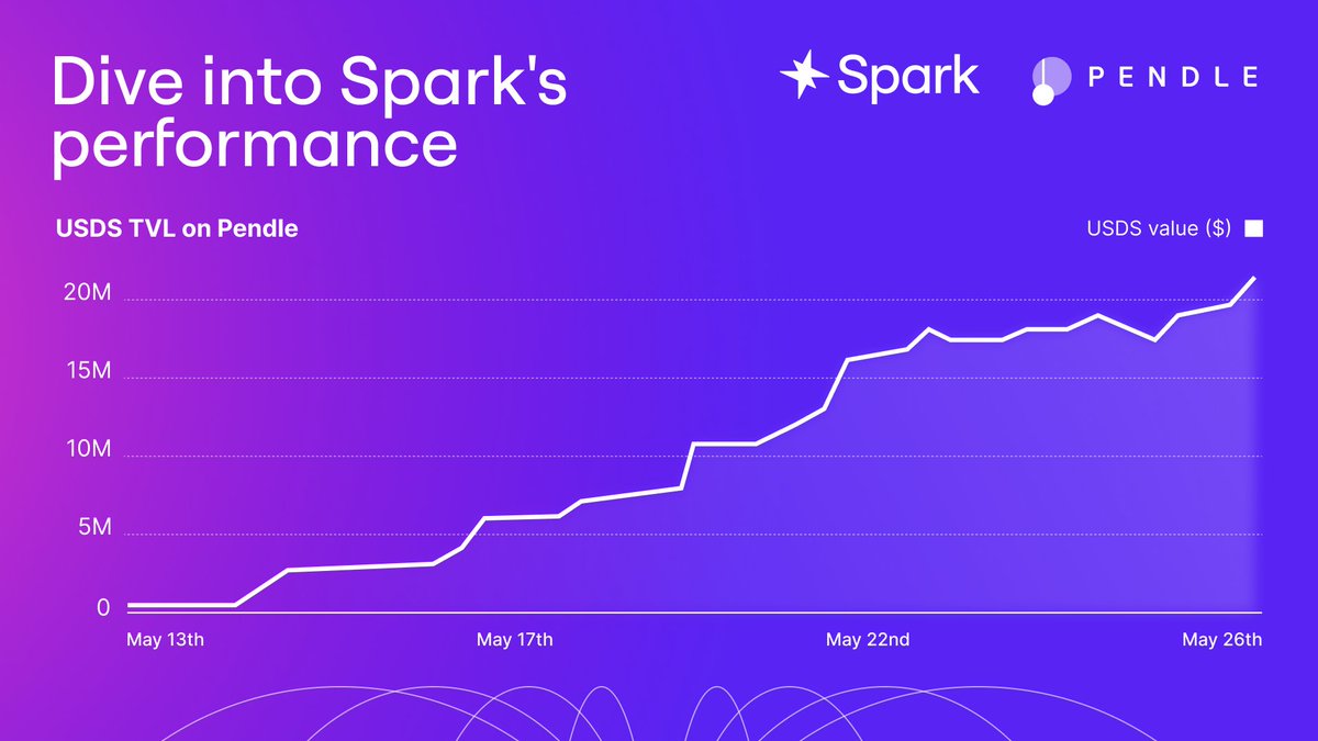 Spark tweet media