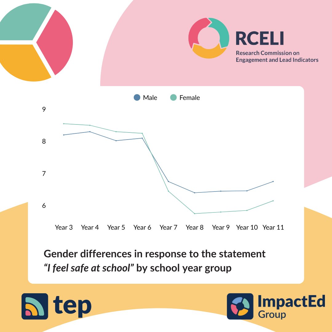 Over the coming weeks we are going to continue sharing the findings from Mind the Engagement Gap: A National Study of Pupil Engagement in England’s Schools. For all updates, follow The Engagement Platform (TEP) or ImpactEd Group.

For the full report now, download: