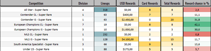 Contender In Season looks very profitable in the upcoming GW. 
So if you're thinking about whether to go for U23/All Star or Contender, you should definitely choose Contender.